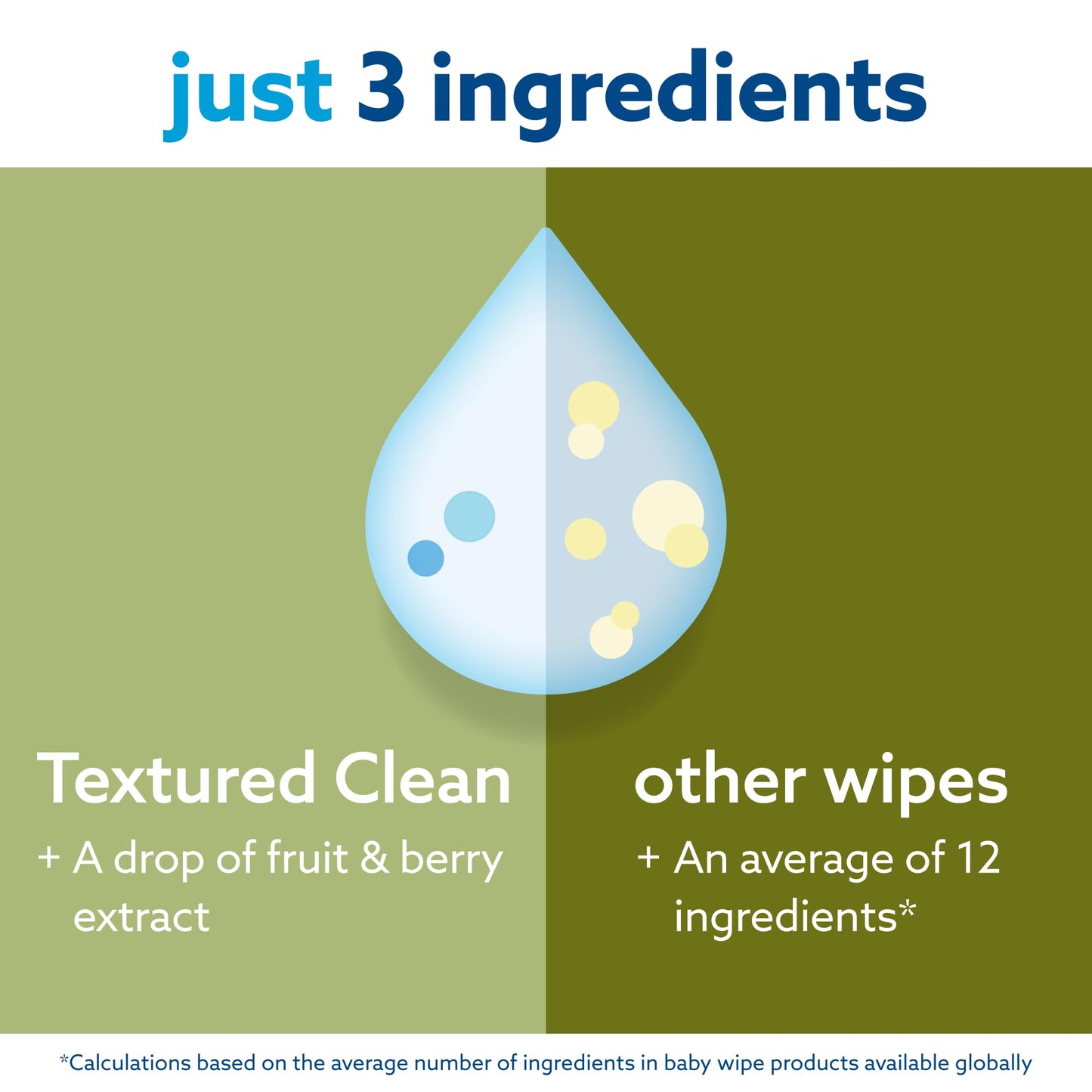 WaterWipes Plastic-Free Textured Clean, Toddler & Baby Wipes, 99.9% Water Based Wipes, Unscented & Hypoallergenic for Sensitive Skin, 60 Count (12 packs), Packaging May Vary