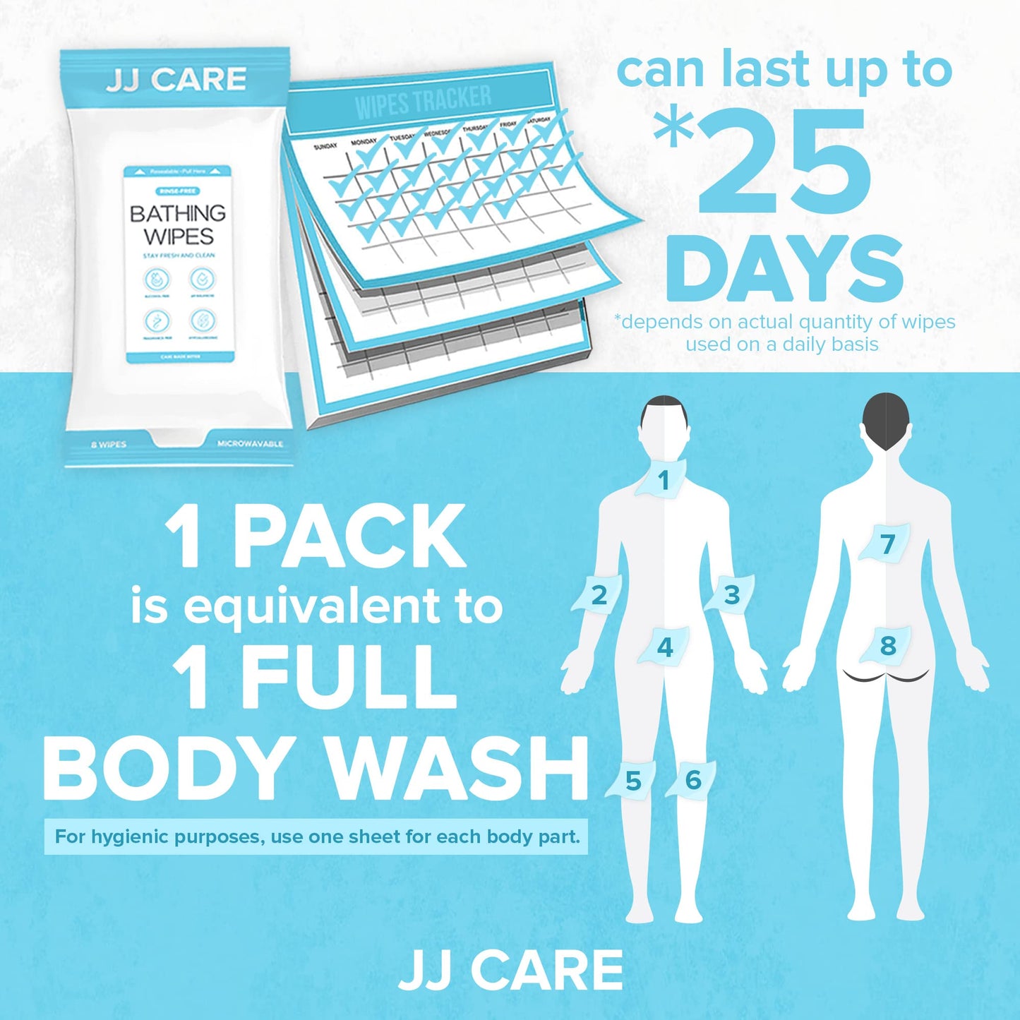 JJ CARE Body Wipes for Adults Bathing - Pack of 25 Shower Wipes For Adults Rinse Free, 200 Count No Rinse Bathing Wipes for Adults, Bath Wipes for Adults No Rinse