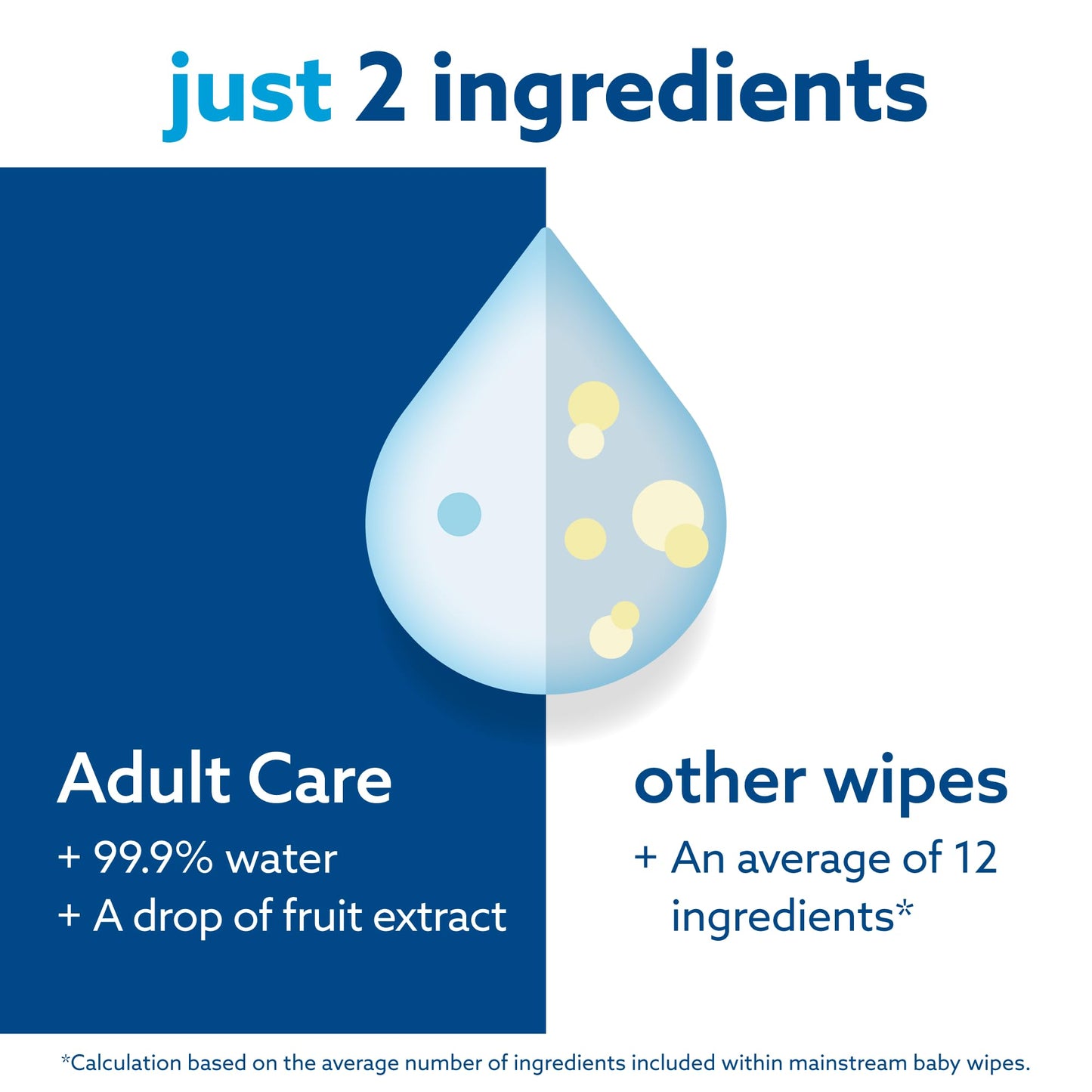 WaterWipes Adult Care Wipes, Extra-large 99.9% Water Based Wipes, Unscented & Hypoallergenic for Sensitive Skin, 90 Count (3 Packs)