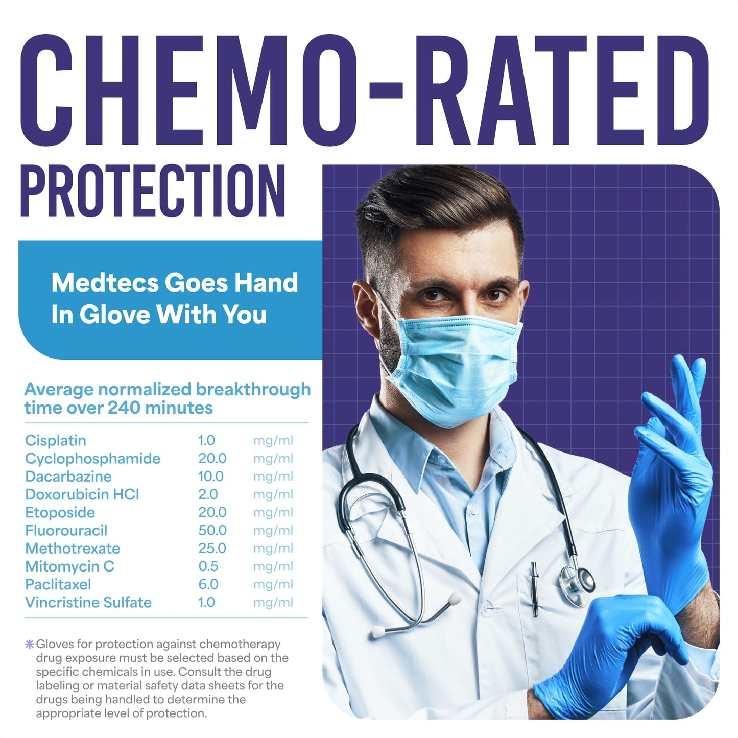 Medtecs Nitrile Gloves Disposable - 200/2,000 PC, All Size & Color Available - Latex-Free with Chemo-Rated Protection & Breathable Design - 4 Mil Thickness, Ambidextrous, Powder-Free - 200PC