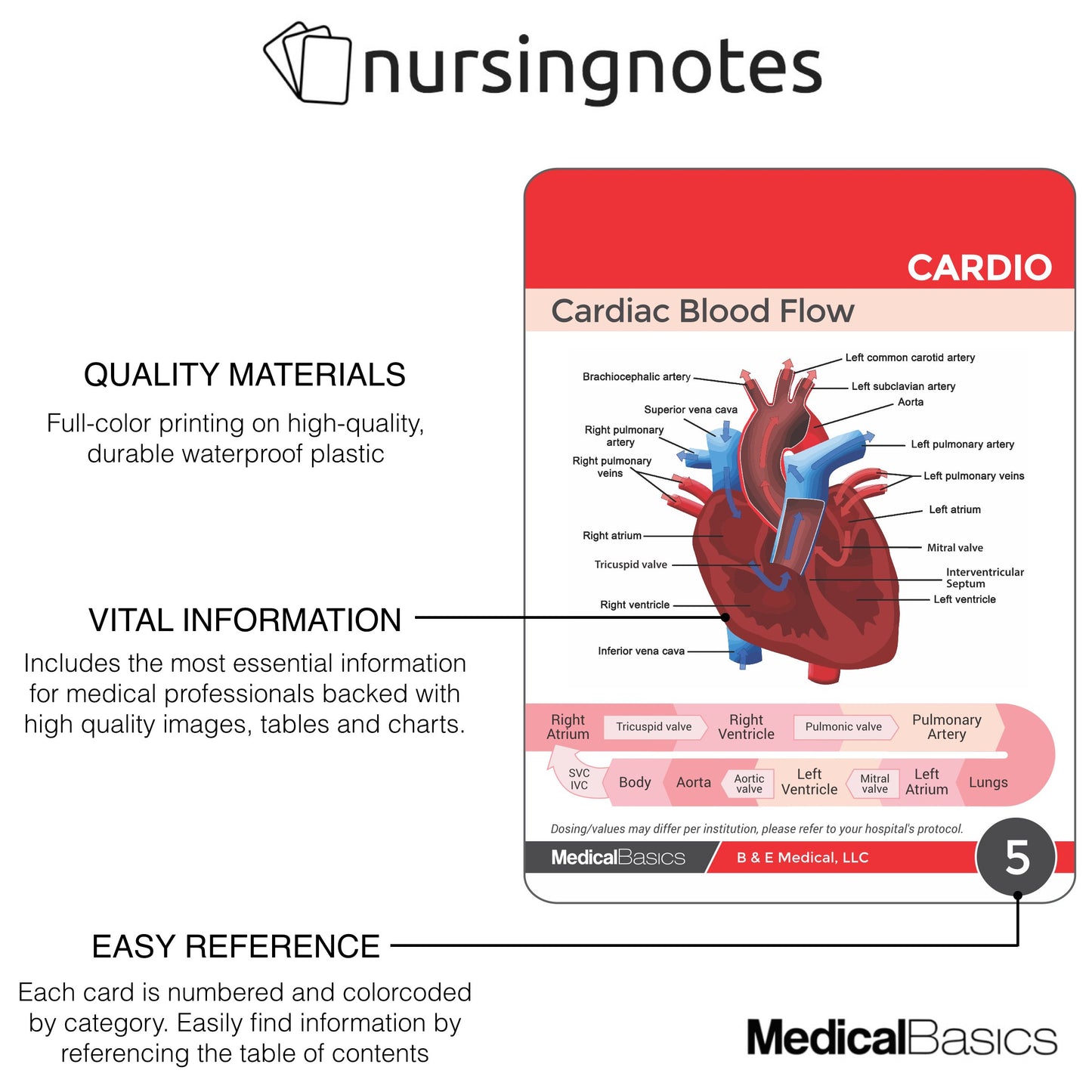 Nursing Notes 60 High Yield Pocket Nursing Reference Cards, Durable Plastic (3.5" x 5") - MedSurg, ICU/Critical Care, Pharmacology, OB/Peds - Waterproof full color reference book for nurses, CNA