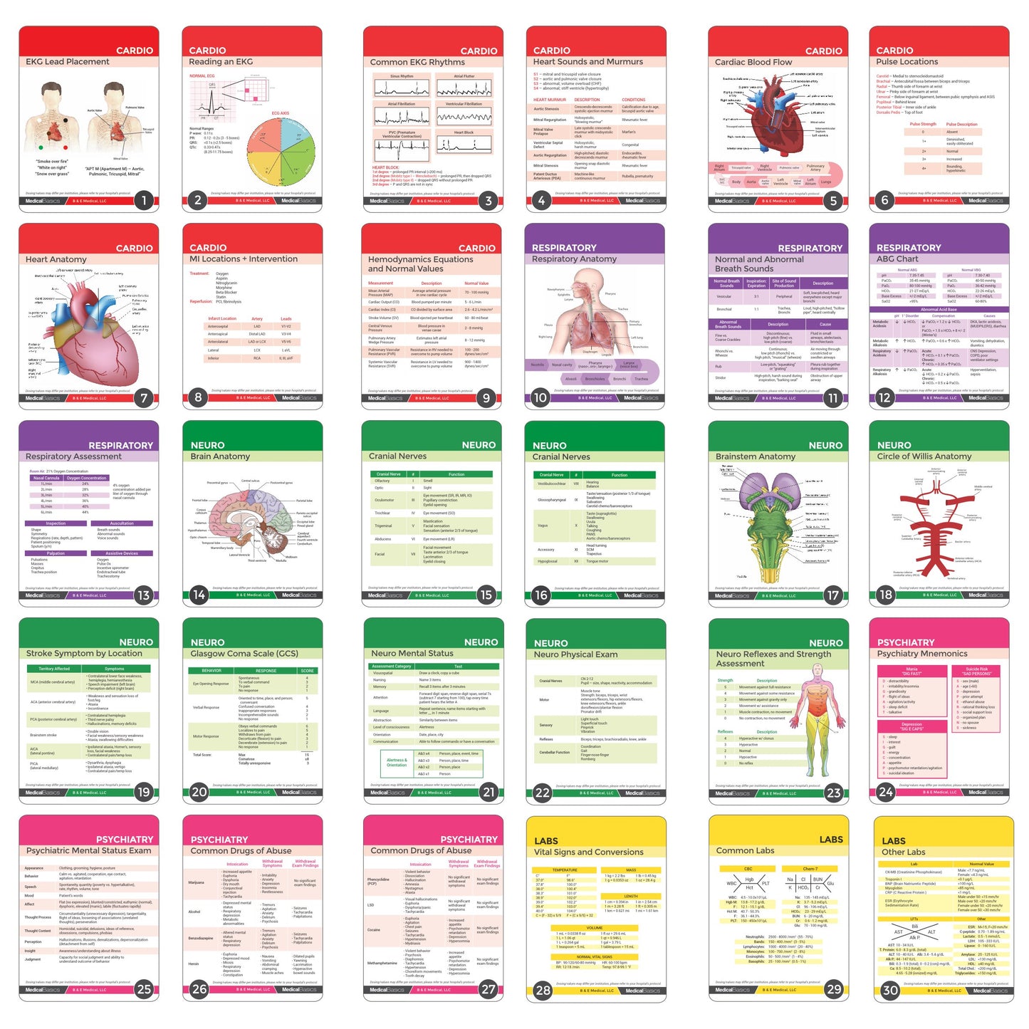 Nursing Notes 60 High Yield Pocket Nursing Reference Cards, Durable Plastic (3.5" x 5") - MedSurg, ICU/Critical Care, Pharmacology, OB/Peds - Waterproof full color reference book for nurses, CNA