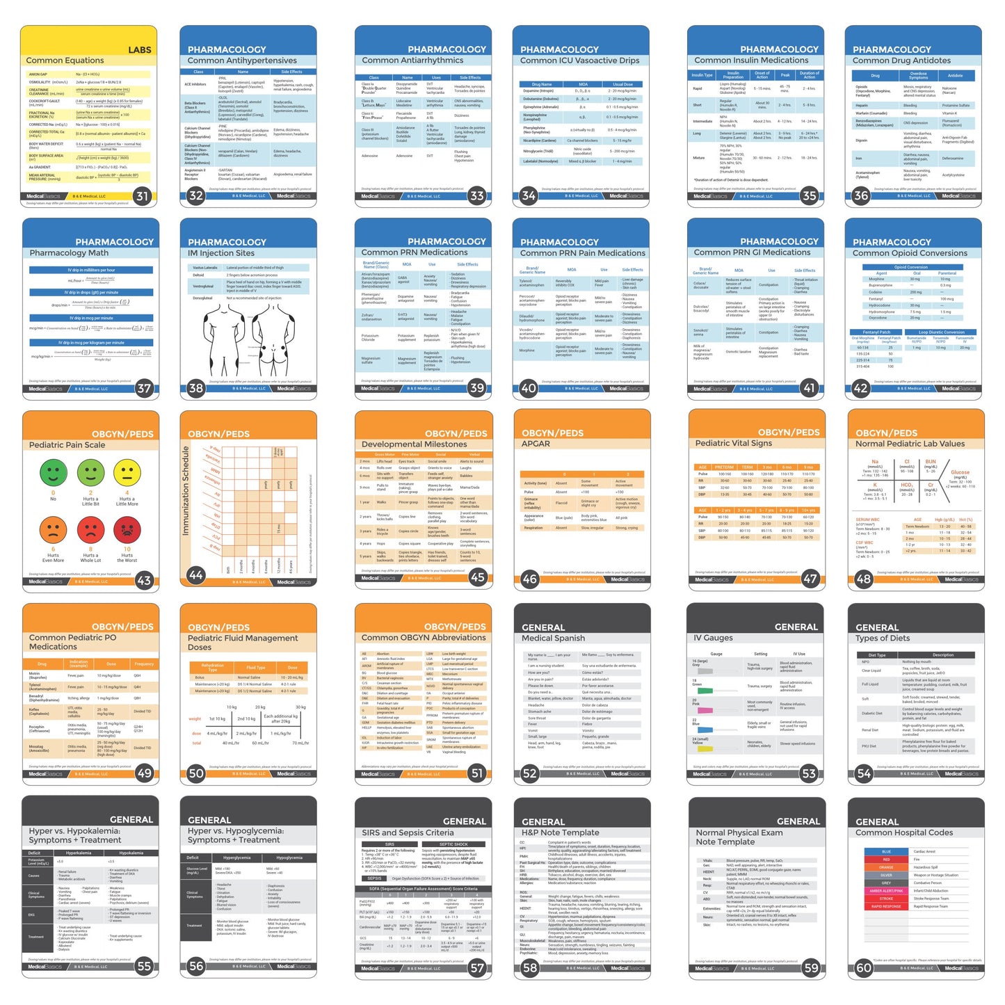 Nursing Notes 60 High Yield Pocket Nursing Reference Cards, Durable Plastic (3.5" x 5") - MedSurg, ICU/Critical Care, Pharmacology, OB/Peds - Waterproof full color reference book for nurses, CNA